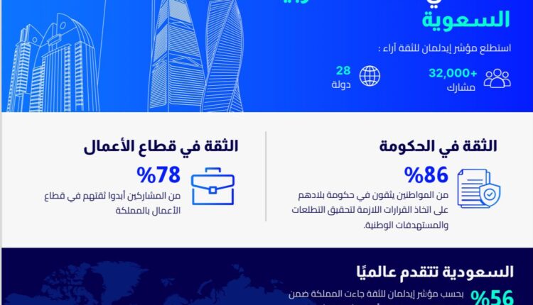 الحكومة السعودية تتصدر مؤشر